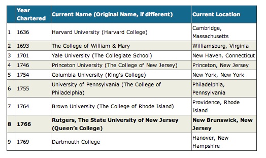 colonial-colleges